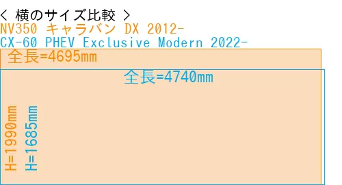 #NV350 キャラバン DX 2012- + CX-60 PHEV Exclusive Modern 2022-